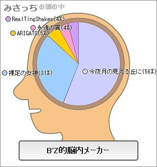 B’z的脳内メーカー1