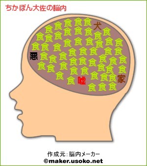 ちかぽん大佐脳内