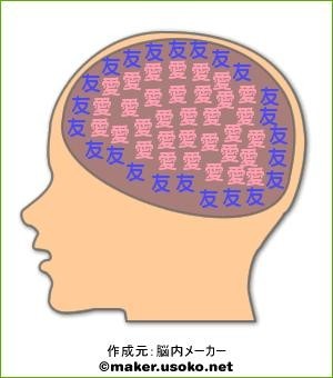02結婚前脳内
