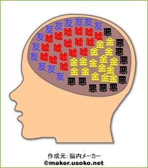 03今の脳内