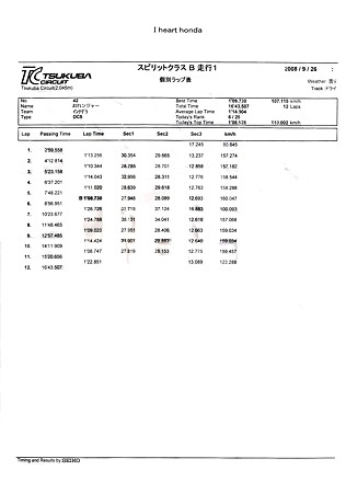 I heart Honda!! 2008 Result AM