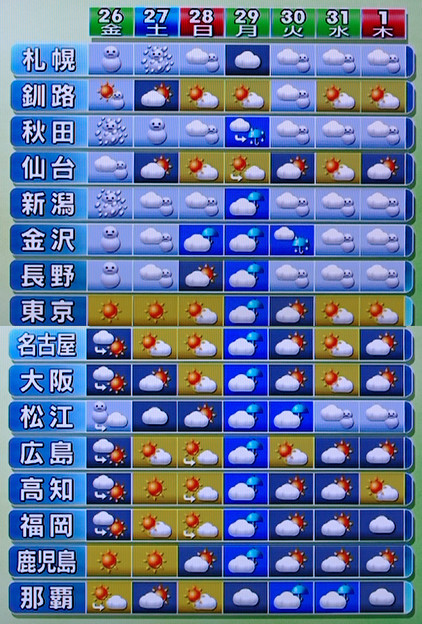 明日 の 天気 松江