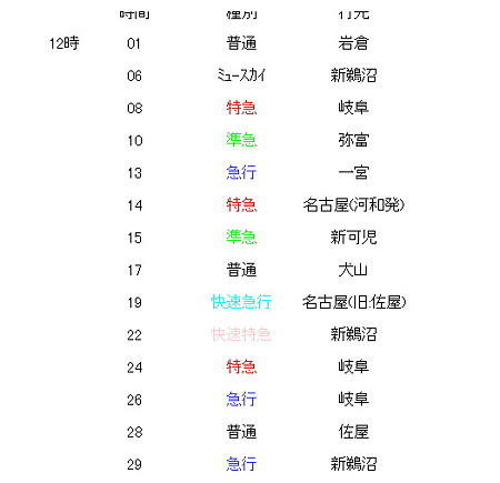 名古屋栄生方面時刻表