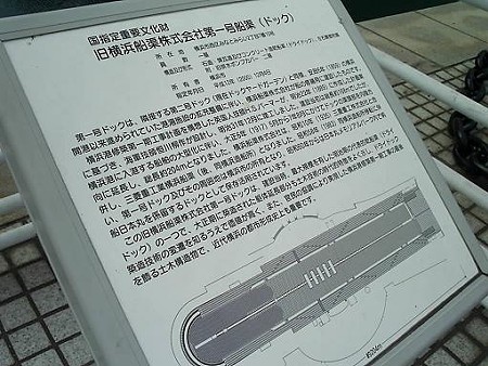 DOCK1 案内板